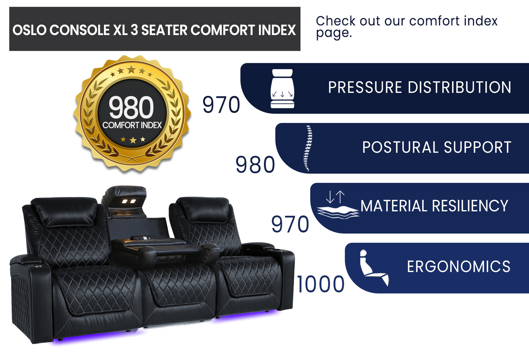 Oslo XL Console 2025