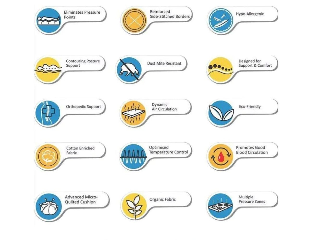 OASIS- 12” Hybrid Orthopedic Eurotop, Spinal Care Pocket Coil, Eco-Friendly Mattress (Made in Canada), With Waterproof Mattress Protector