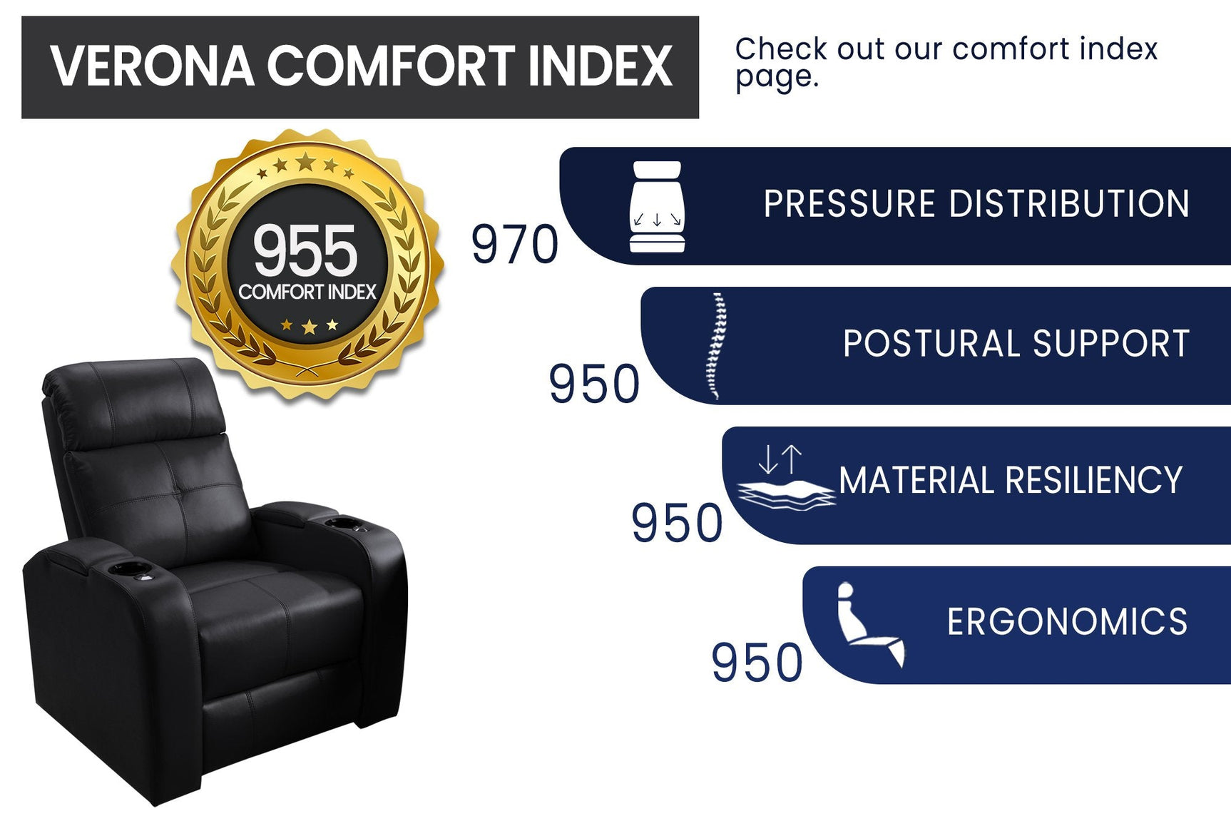 Verona Power Headrest