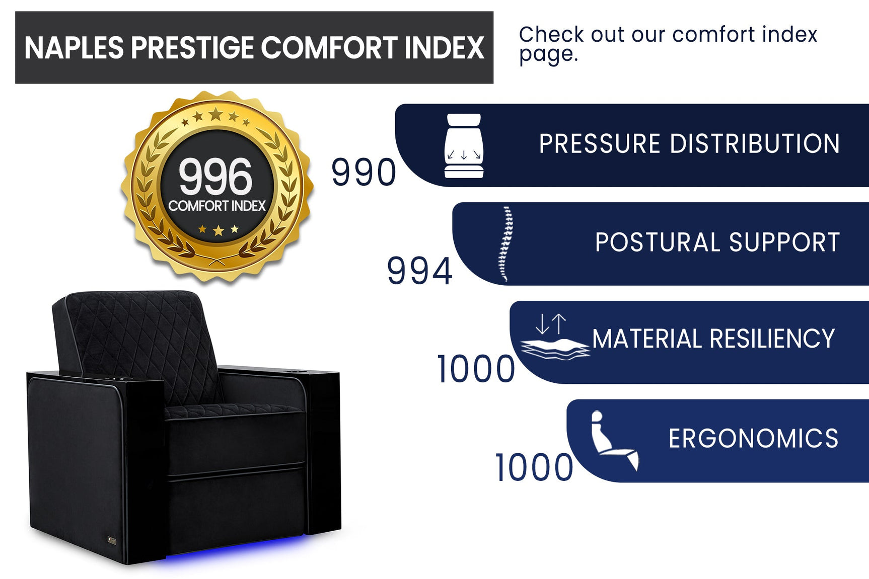Naples Prestige