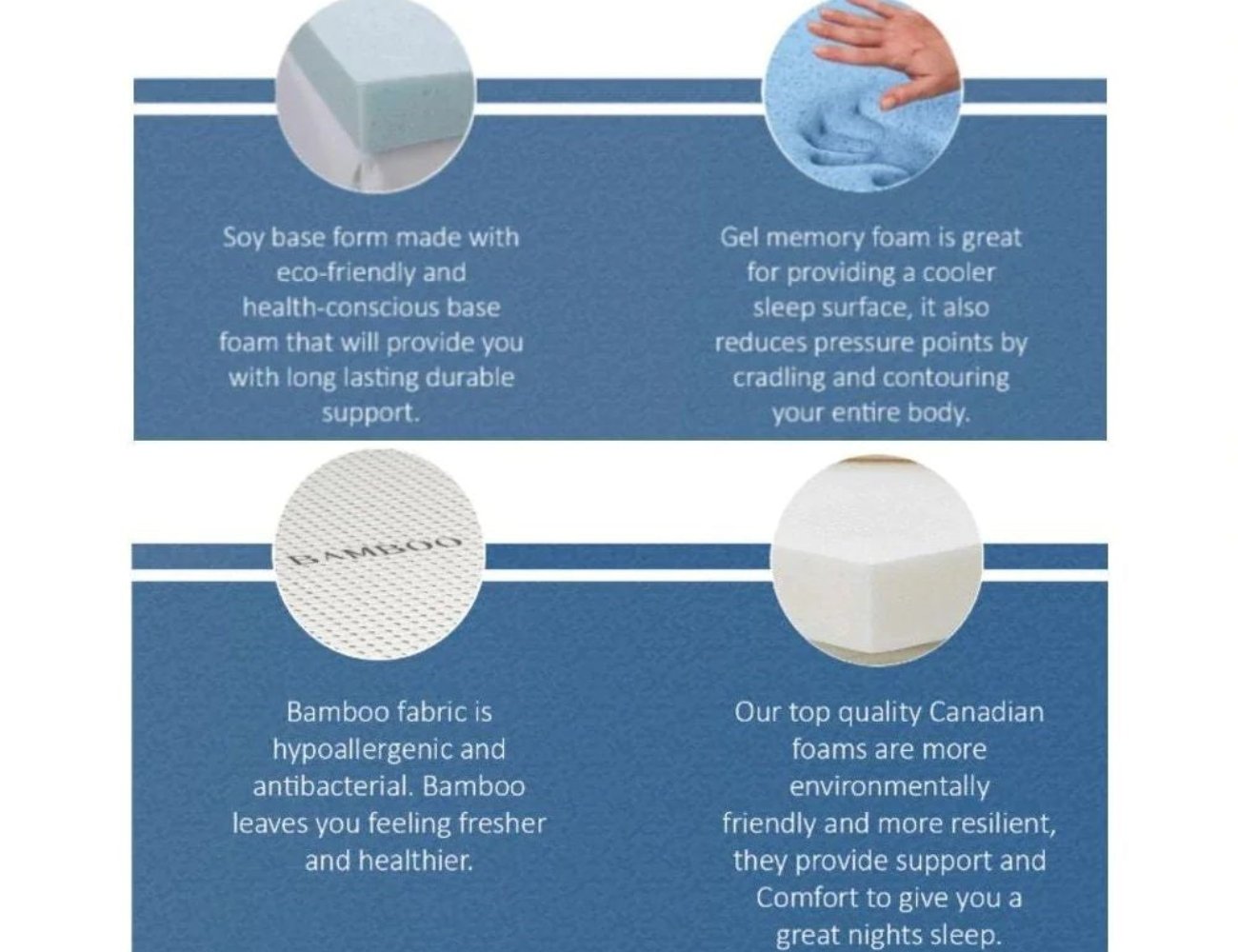 DELIGHT- Advanced Orthopedic Support, Eco-Friendly Mattress(Made in Canada), With Waterproof Mattress Protector