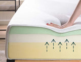 DELIGHT- Advanced Orthopedic Support, Eco-Friendly Mattress(Made in Canada), With Waterproof Mattress Protector