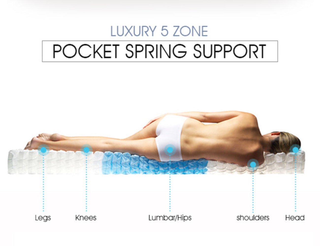 LUSH- 12" Orthopedic Eurotop Eco-Friendly Mattress (Made in Canada), With Waterproof Mattress Protector