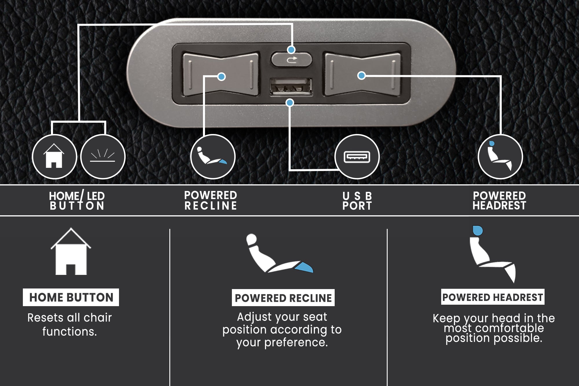 Tactile Control System with USB Charging Close-Up View of A Luxurious, Midnight Black, Three Seats with Dropdown Center Console, Top Grain Leather Piacenza Headrest Console.